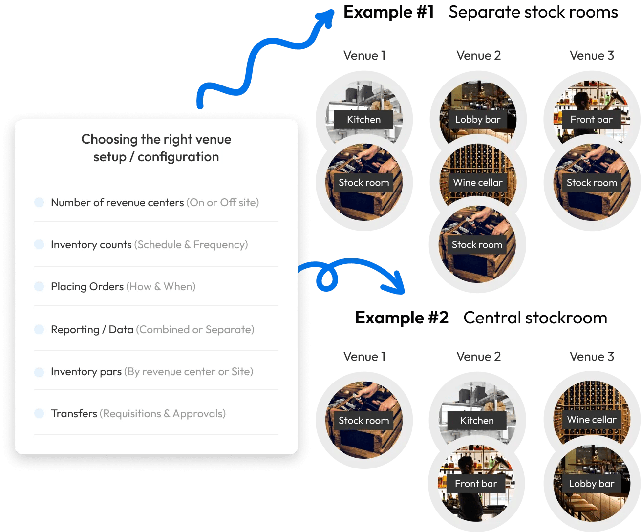 Toast and Inventory & Invoice Management Software Integration